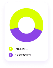Income / Expenses